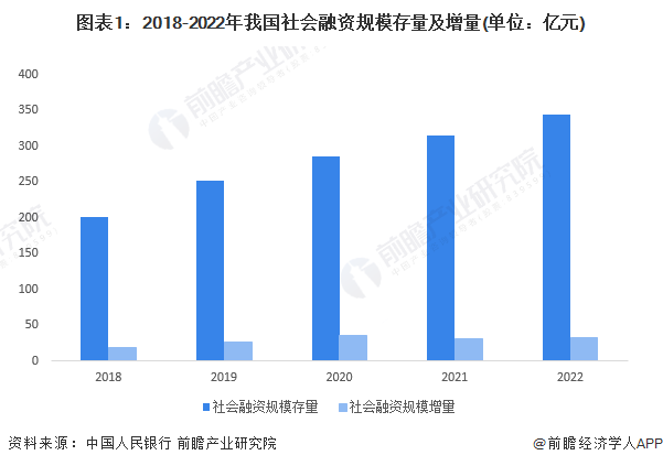 星空体育官网重磅！2023年上海市金融服务产业链全景图谱(附产业政策、产业链现状(图1)