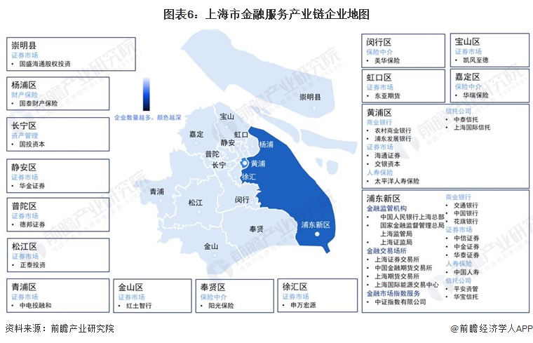 星空体育官网重磅！2023年上海市金融服务产业链全景图谱(附产业政策、产业链现状(图6)