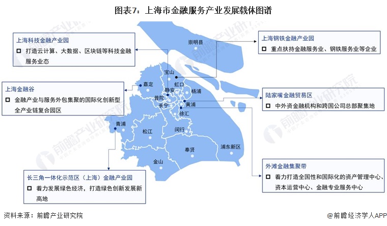 星空体育官网重磅！2023年上海市金融服务产业链全景图谱(附产业政策、产业链现状(图7)