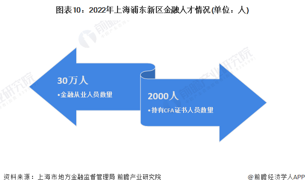 星空体育官网重磅！2023年上海市金融服务产业链全景图谱(附产业政策、产业链现状(图10)