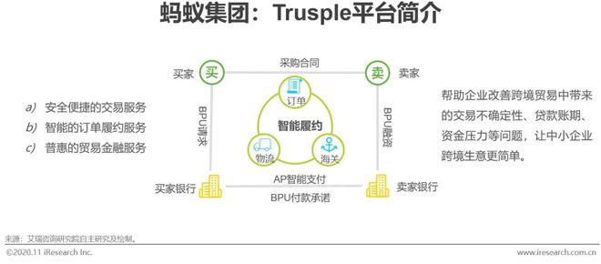 星空体育(中国)官方网站2020年中国金融科技典型企业案例研究(图3)