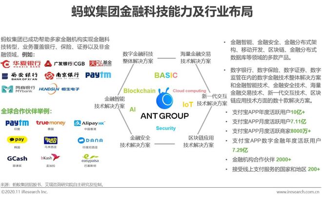 星空体育(中国)官方网站2020年中国金融科技典型企业案例研究(图2)