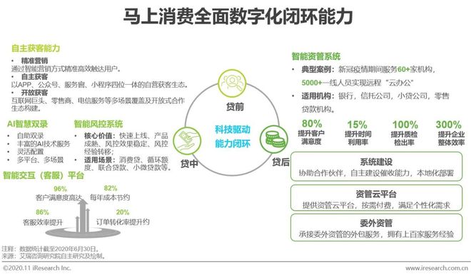 星空体育(中国)官方网站2020年中国金融科技典型企业案例研究(图7)