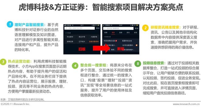 星空体育(中国)官方网站2020年中国金融科技典型企业案例研究(图19)