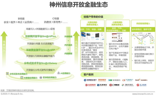 星空体育(中国)官方网站2020年中国金融科技典型企业案例研究(图17)