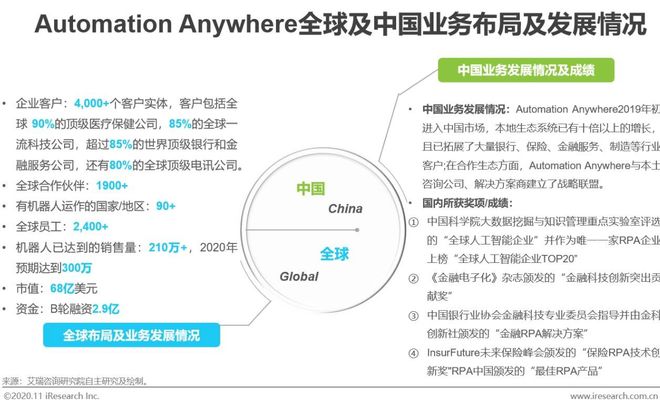 星空体育(中国)官方网站2020年中国金融科技典型企业案例研究(图20)