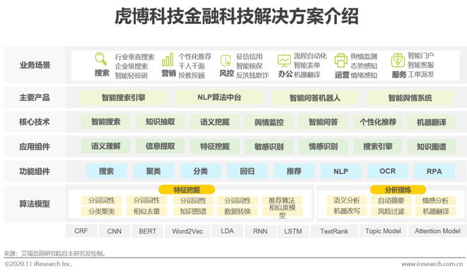 星空体育(中国)官方网站2020年中国金融科技典型企业案例研究(图18)