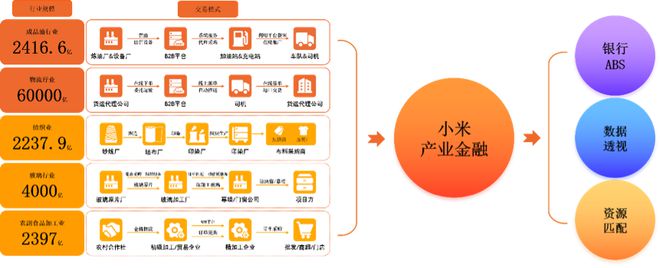 星空体育(中国)官方网站金融科技必看案例！小米全链金融之“跳”(图3)