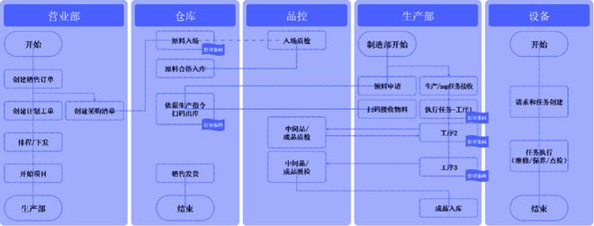 星空体育(中国)官方网站金融科技必看案例！小米全链金融之“跳”(图2)