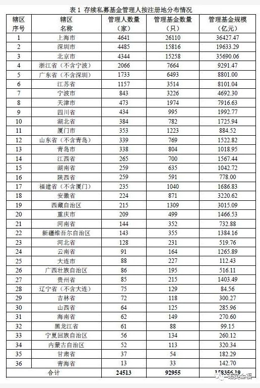 星空体育官网金融是特许行业必须持牌经营 私募迎来大爆发(图3)