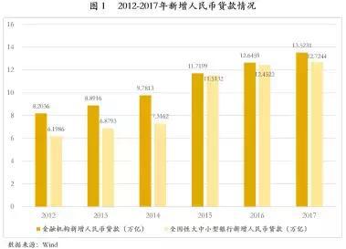 星空体育(中国)官方网站中国式金融机构全景图（收藏）(图2)