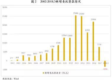 星空体育(中国)官方网站中国式金融机构全景图（收藏）(图3)