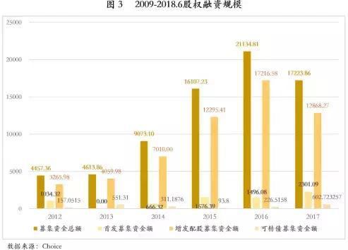 星空体育(中国)官方网站中国式金融机构全景图（收藏）(图4)