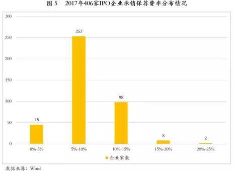 星空体育(中国)官方网站中国式金融机构全景图（收藏）(图6)