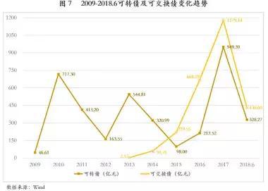 星空体育(中国)官方网站中国式金融机构全景图（收藏）(图9)