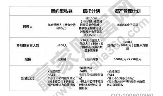 星空体育私募和信托的区别私募和信托各是什么(图1)