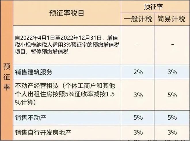 星空体育官网2023年新版增值税税率表(整理)(图4)