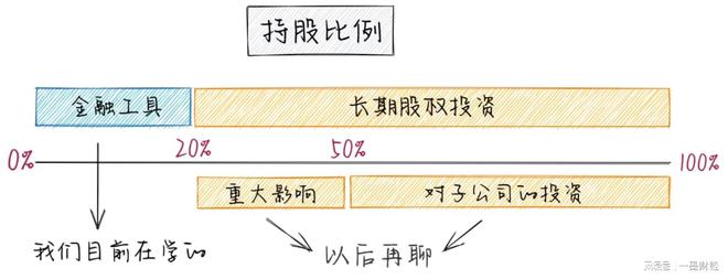 星空体育新金融工具 金融资产的分类从未如此简单！(图3)