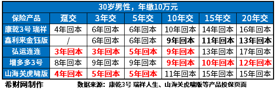 星空体育官网十大靠谱养老产品介绍附热门养老保险现金价值表(图3)