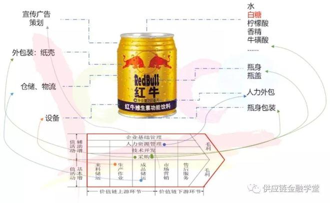 星空体育(中国)官方网站【供金实操篇】产品设计难？ 一张A4纸搞定B2B供应链金(图7)