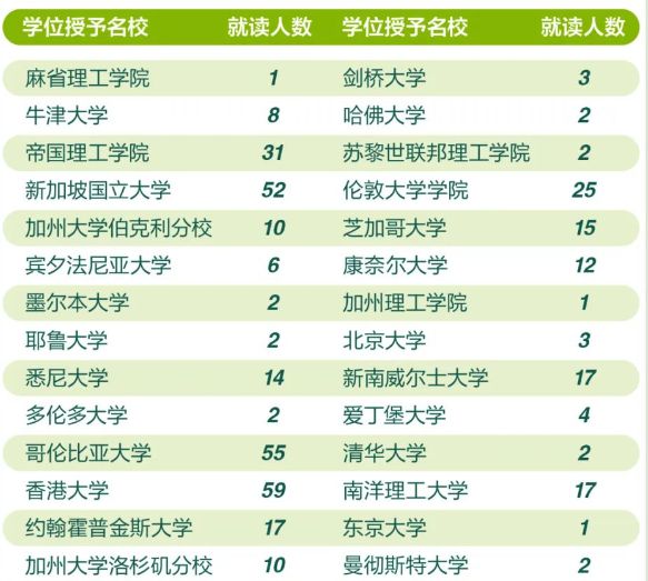 星空体育香港中文大学（深圳）升学就业怎么样？拿到名校offer易如反掌(图3)