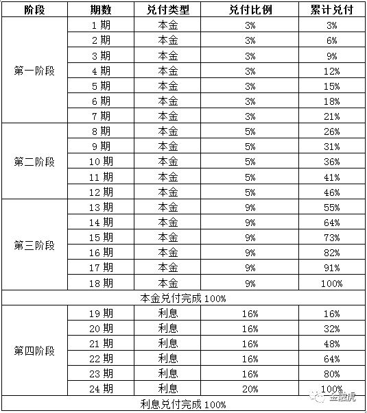 星空体育官网深圳2家P2P清退：立业贷待收8290万智融会总待收18亿！(图1)