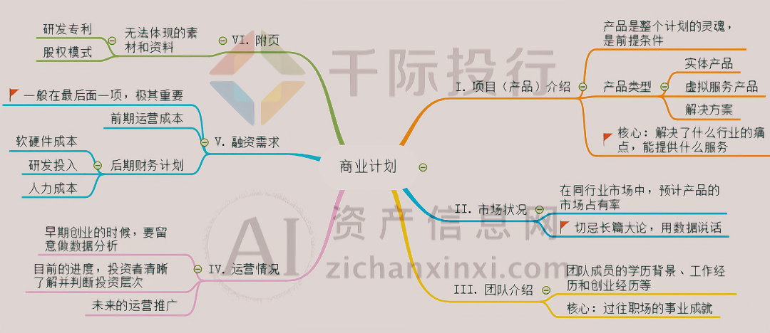 星空体育2024年商业计划书服务行业研究报告(图2)