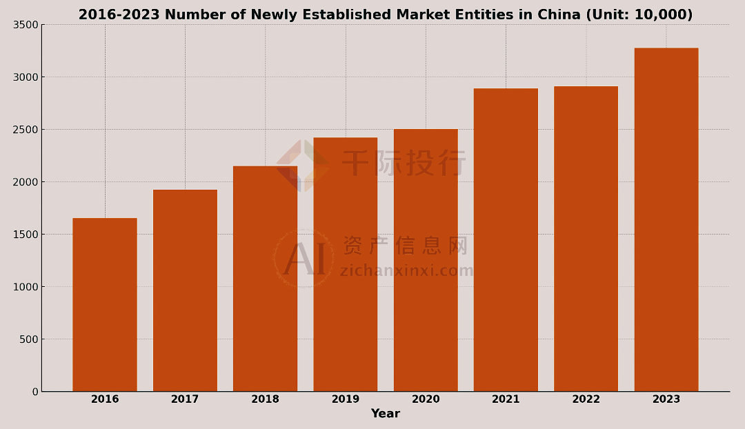 星空体育2024年商业计划书服务行业研究报告(图5)