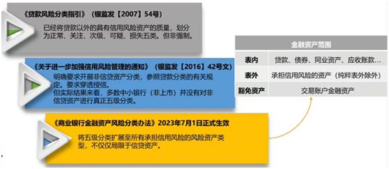 星空体育(中国)官方网站重磅金融资产风险分类新规出台如何影响市场、机构？(图1)