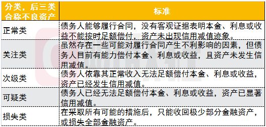 星空体育(中国)官方网站重磅金融资产风险分类新规出台如何影响市场、机构？(图4)