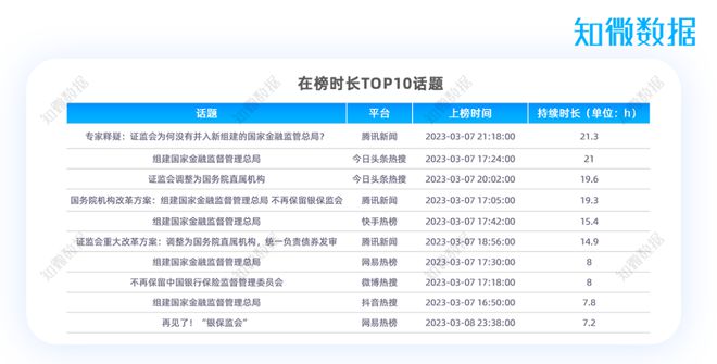 星空体育(中国)官方网站专题报告 2023年金融热点专项分析