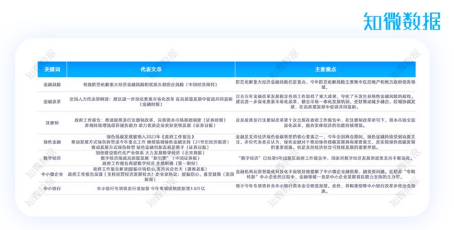 星空体育(中国)官方网站专题报告 2023年金融热点专项分析(图5)