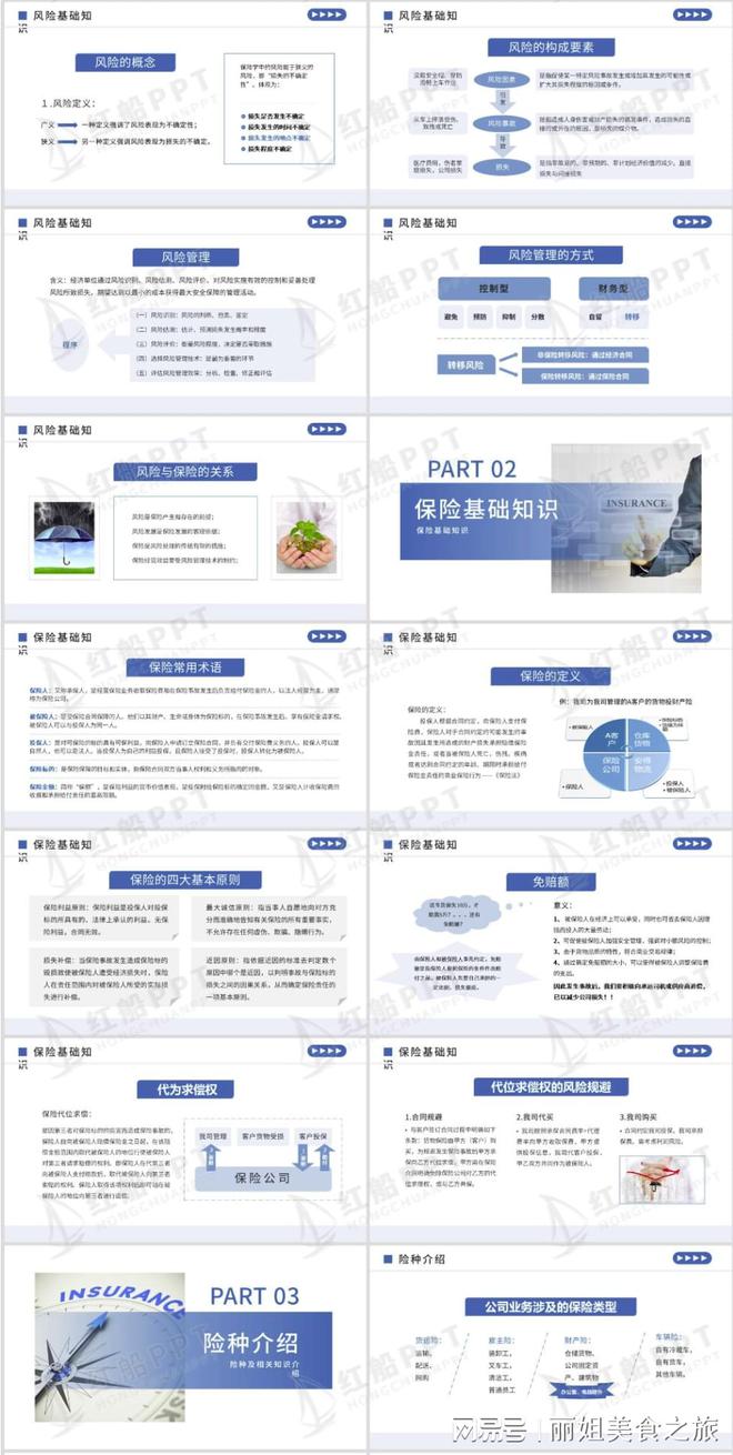 星空体育关于保险的最新PPT：保险知识进校园培训ppt课件(图2)