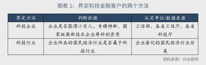 星空体育鲁政委：科技金融行业分类探讨