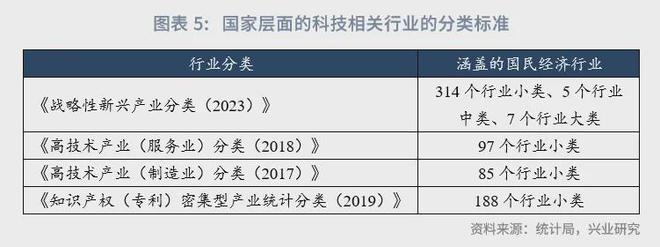 星空体育鲁政委：科技金融行业分类探讨(图5)