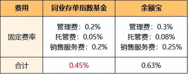 星空体育官网最全低风险理财产品合集！10块钱都不想亏的进(图1)