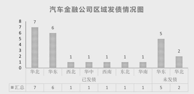 星空体育24家汽车金融公司信息全解析 及近年数据汇总(图4)