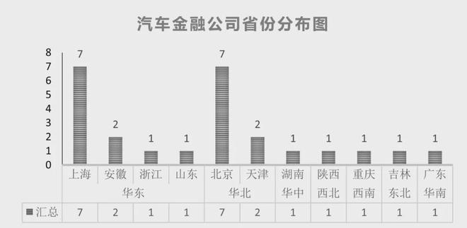 星空体育24家汽车金融公司信息全解析 及近年数据汇总(图3)