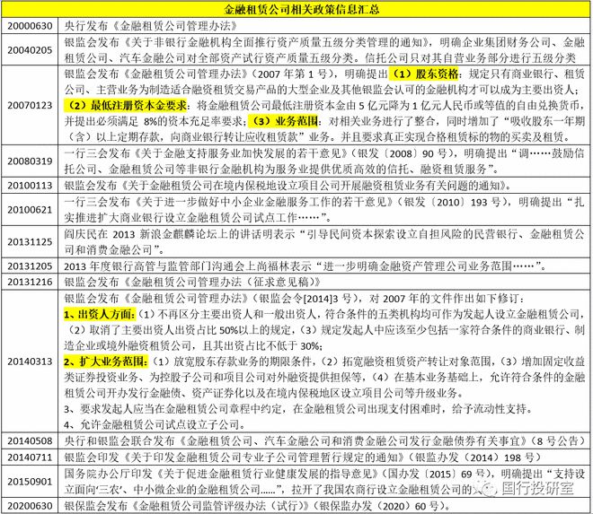 星空体育(中国)官方网站金融租赁行业与70余家金融租赁公司全解看这一篇就够了！(图5)