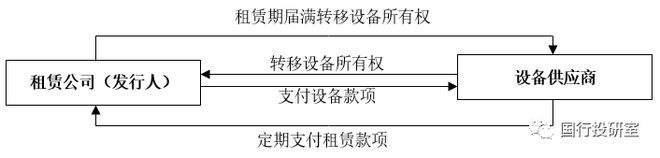 星空体育(中国)官方网站金融租赁行业与70余家金融租赁公司全解看这一篇就够了！(图1)