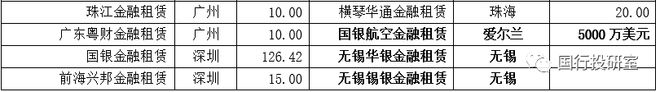 星空体育(中国)官方网站金融租赁行业与70余家金融租赁公司全解看这一篇就够了！(图8)