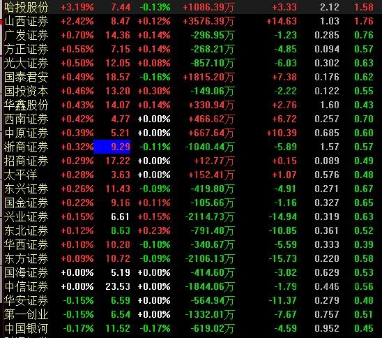 星空体育官网金融机构有哪些金融机构和市场关系