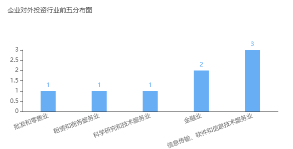 星空体育官网解析中信金融科技布局：已组建中信金科 服务银行(图2)