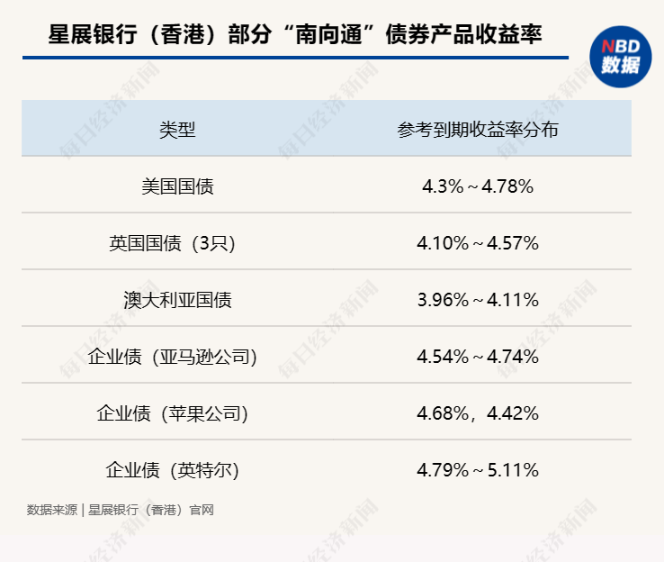 星空体育官网美英国债可直接购买！“南向通”购债攻略来了还有可口可乐、苹果等行业巨