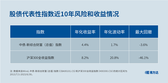 星空体育(中国)官方网站【基金E课堂】你配置了哪些资产？了解三类常见的金融资产