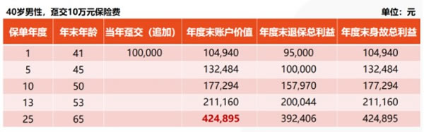 星空体育官网2022国内十大安全靠谱理财公司排名榜理财公司排行榜前十名(图3)