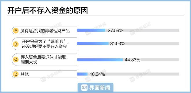 星空体育【深度】个人养老金一周年“新期待”：产品更好挑收益更稳健提取更灵活(图6)