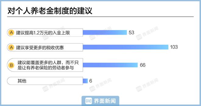 星空体育【深度】个人养老金一周年“新期待”：产品更好挑收益更稳健提取更灵活(图7)