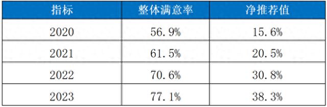 星空体育新鲜出炉五类机构和三类产品透露消金发展新趋势