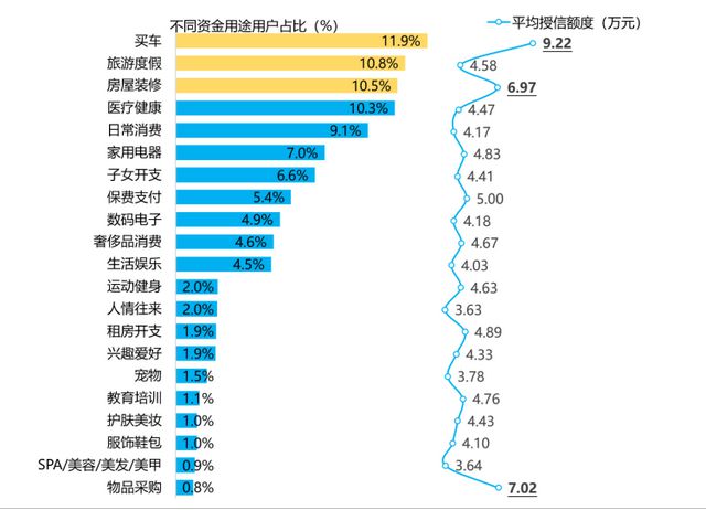 星空体育新鲜出炉五类机构和三类产品透露消金发展新趋势(图8)